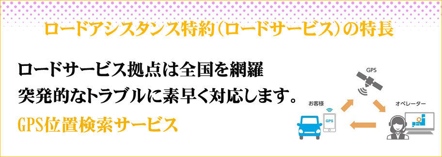 ���[�h�T�[�r�X�������̕��`�����ŃZ�b�g��������S�ł��B